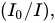 left-parenthesis upper I 0 slash upper I right-parenthesis comma