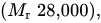 left-parenthesis upper M Subscript r Baseline 28,000 right-parenthesis comma