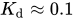 upper K Subscript d Baseline almost-equals 0.1