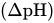 left-parenthesis normal upper Delta pH right-parenthesis