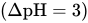 left-parenthesis normal upper Delta p upper H equals 3 right-parenthesis