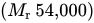 left-parenthesis upper M Subscript r Baseline 54 comma 000 right-parenthesis