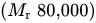 left-parenthesis upper M Subscript r Baseline 80,000 right-parenthesis